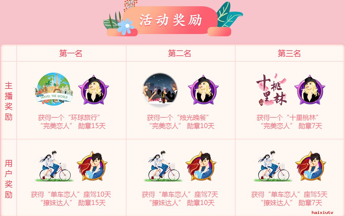 嗨秀秀场直播间“爱的告白” 领取专属你的恋爱宝典7